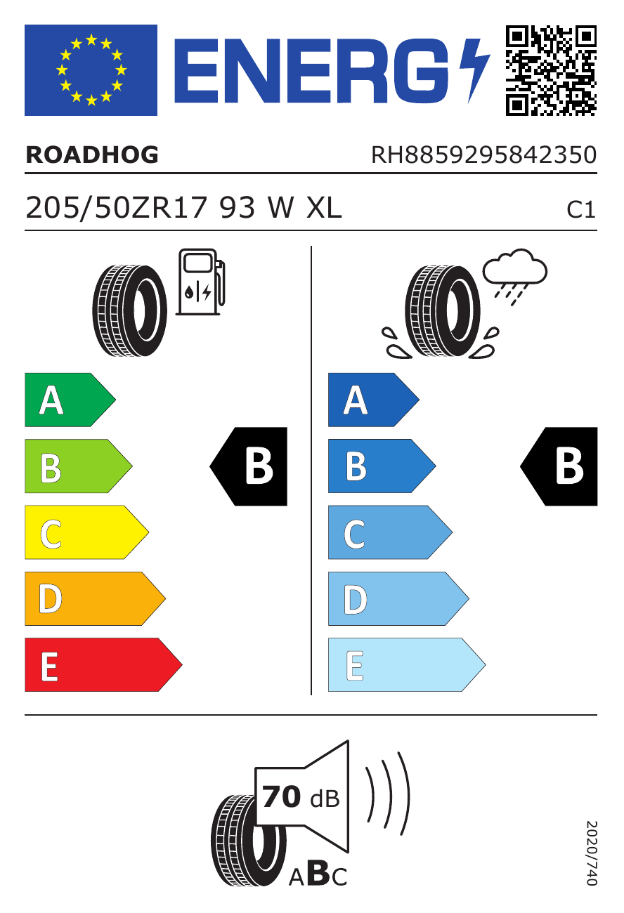 EU Reifenlabel